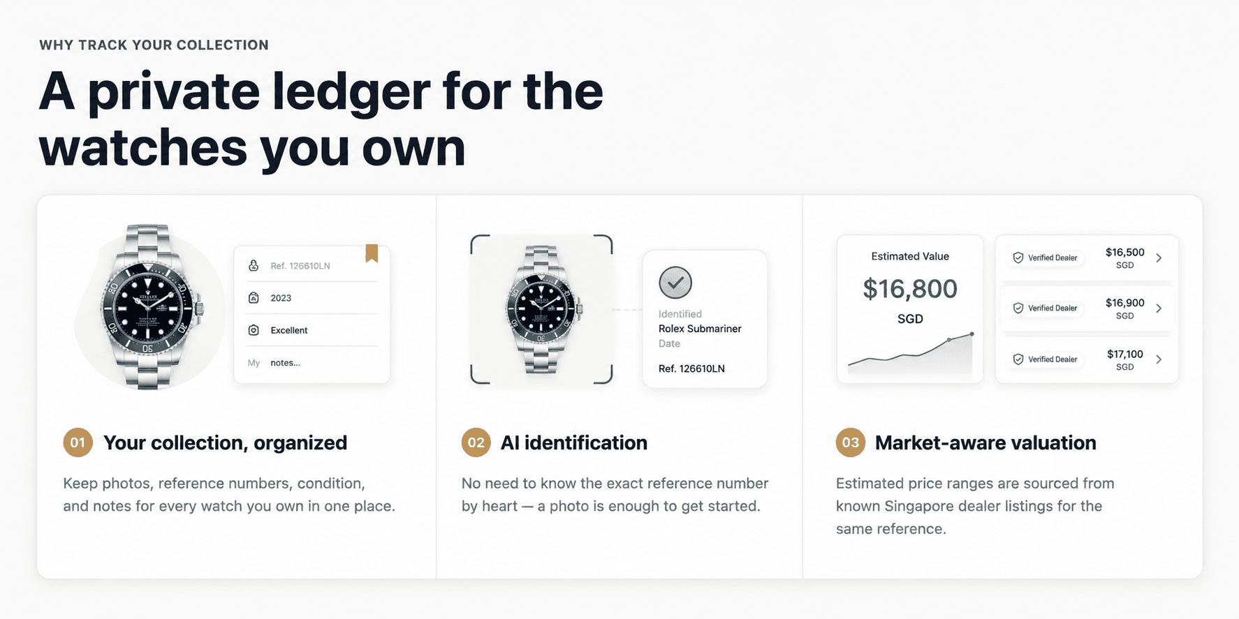 A private ledger for the watches you own: 1. Your collection, organized. 2. AI identification. 3. Market-aware valuation.